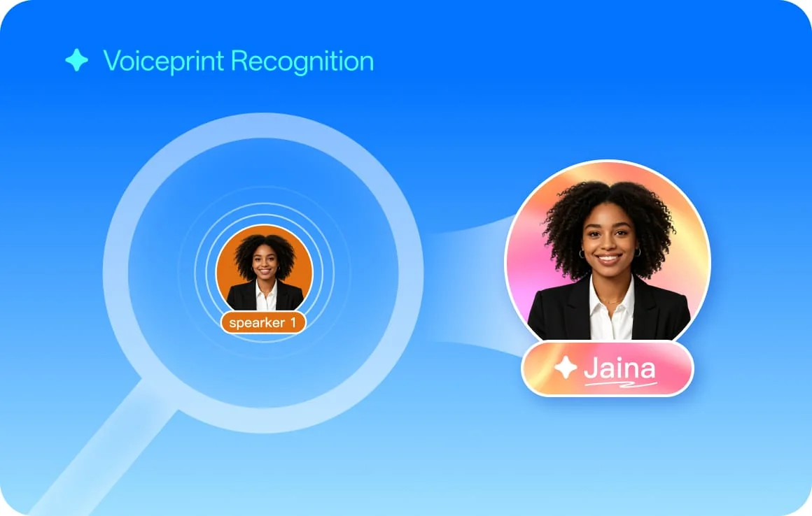 Voiceprint Recognition